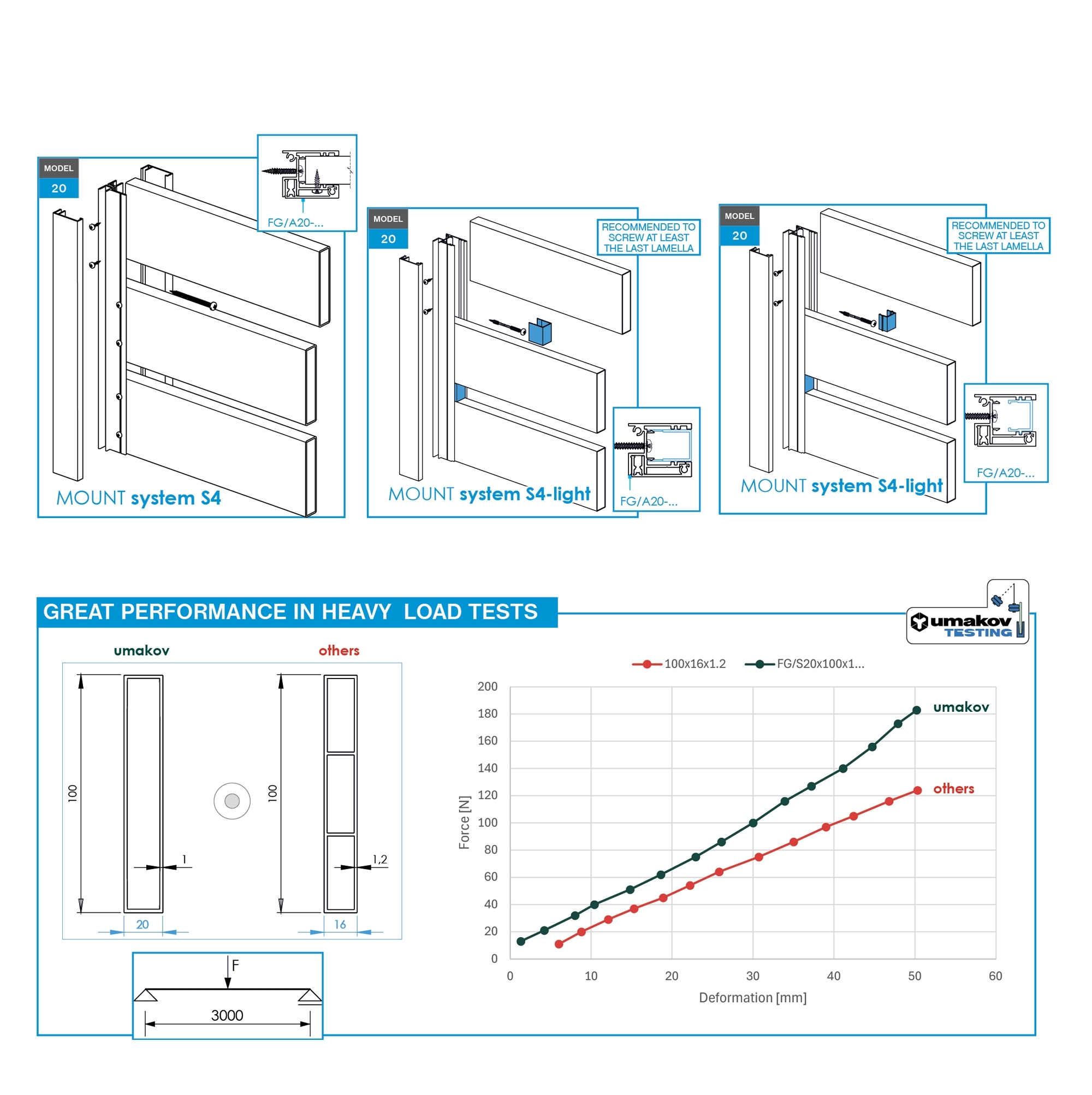 Zaunfuellung Aluminium 20 x 120 x 1-2 mm 6-0 m Anthrazit RAL 7016 pulverbeschichtet-89.FGS20X120X126000R7016