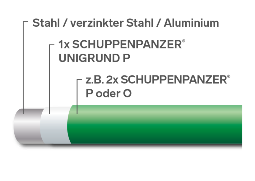 SCHUPPENPANZER-UNIGRUND-P 7805 mausgrau 2,5 l