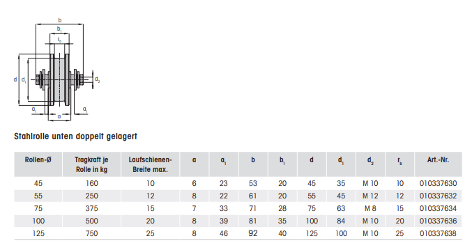 Laufrolle unten, doppelt gelagert, Rollen- Ø 55 mm MEA 10337632
