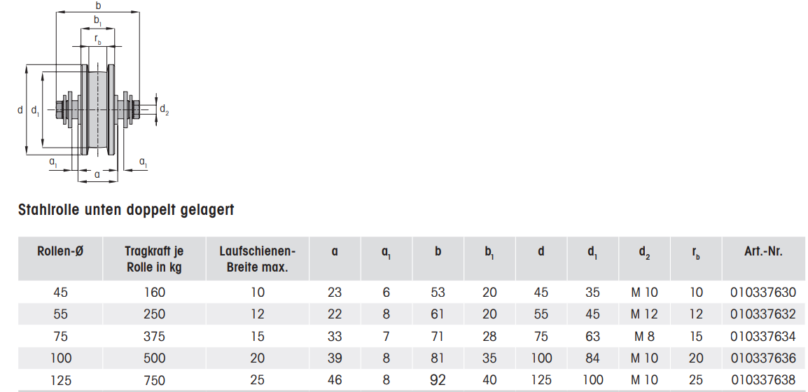 Laufrolle unten- doppelt gelagert- Rollen- Ø 55 mm MEA 10337632-60-0198.7