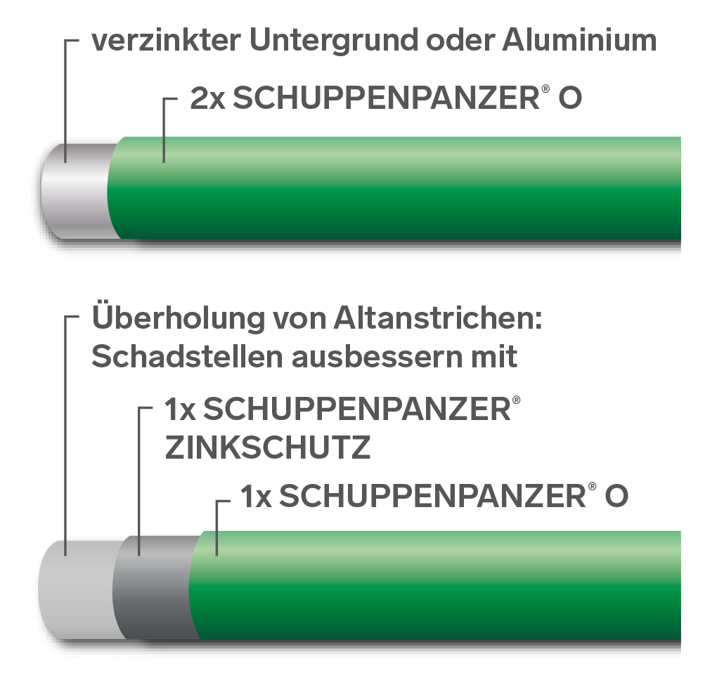 SCHUPPENPANZER-O 0807 naturkupfer 12,5 kg für Dachflächen
