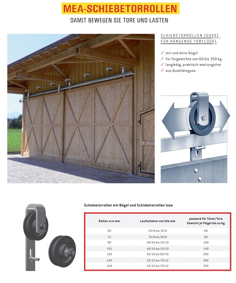 Gussrolle mit Buegel Haengetor MEA verz- Buegel Ø 160 mm 10330173-60-0006.9