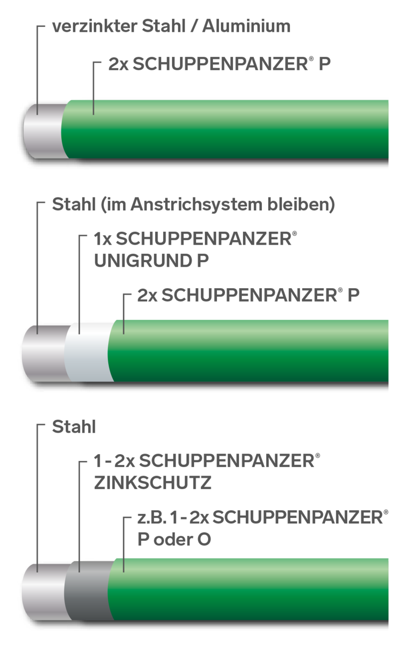 SCHUPPENPANZER-P Dickschicht kunstschmiedeschwarz bürstbar 2,5 l für Zäune und STAHL