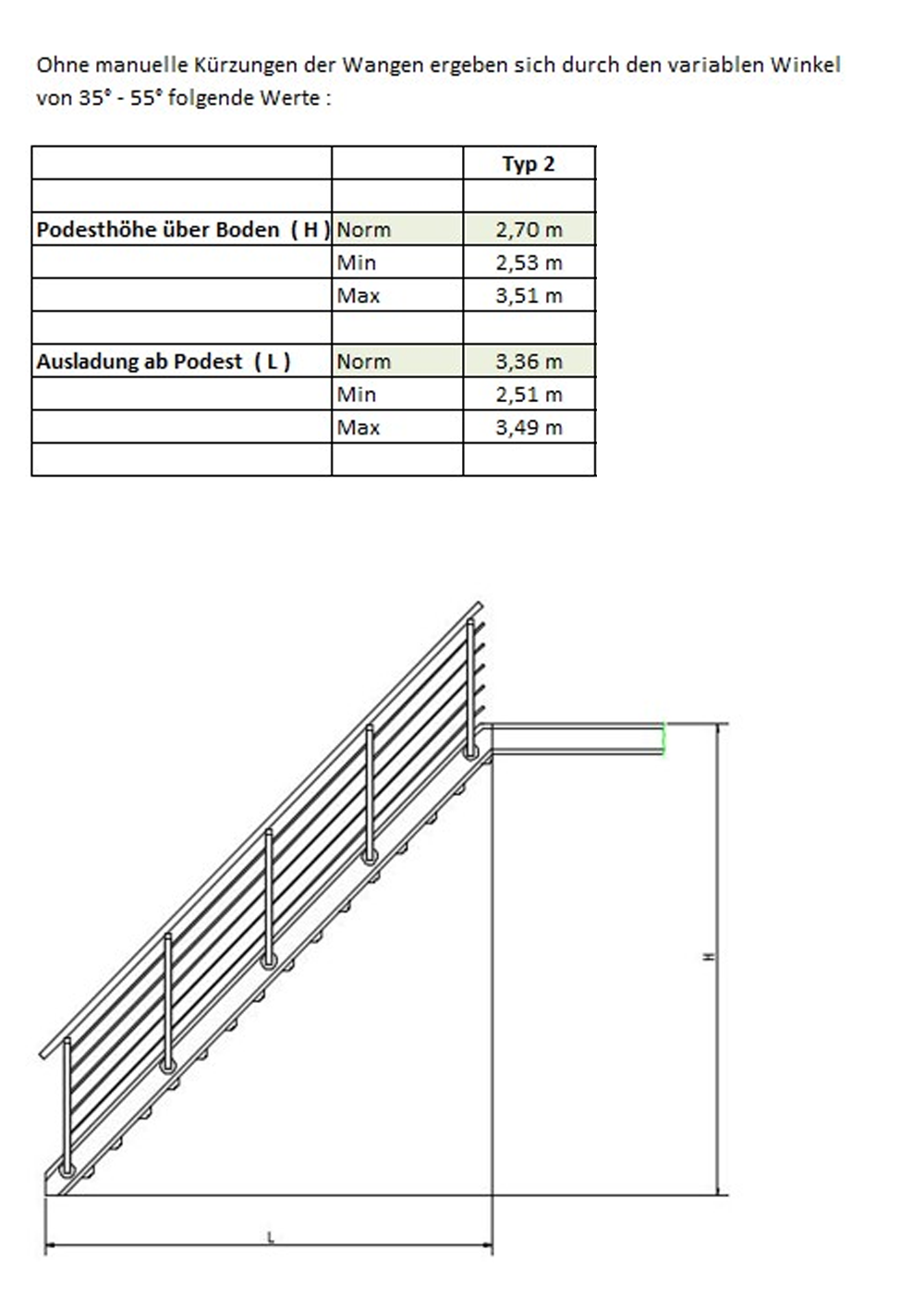 Gitterrost Schnellbautreppe | Treppenbausatz | für Geschosshöhe: 2,7 - 3,6 m